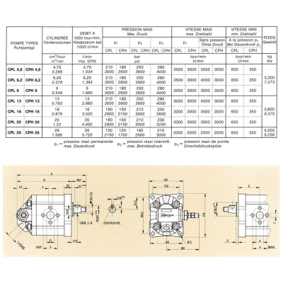 CPL-20-D+9-D